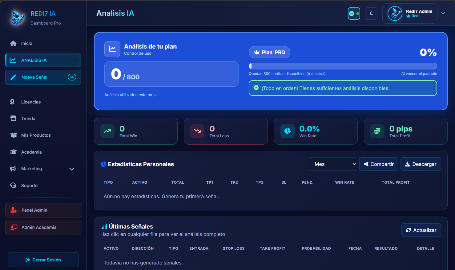 Panel real del backoffice REDI7 IA con análisis, licencias, tienda, productos y estadísticas